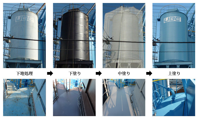 下地処理→下塗り→中塗り→上塗り　過程の画像